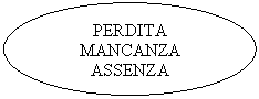 Oval: PERDITA
MANCANZA
ASSENZA

