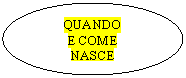 Oval: QUANDO
E COME
NASCE

NASCE
