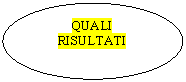 Oval: QUALI
RISULTATI

