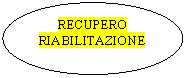 Oval: RECUPERO
RIABILITAZIONE
