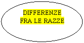 Oval: DIFFERENZE FRA LE RAZZE