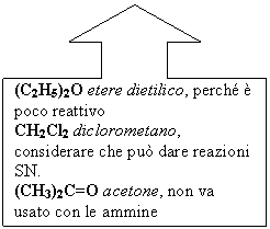 Up Arrow Callout: (C2H5)2O etere dietilico, perch  poco reattivo
CH2Cl2 diclorometano, considerare che pu dare reazioni SN.
(CH3)2C=O acetone, non va usato con le ammine
