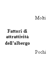 Text Box: Molti





Pochi
                          
