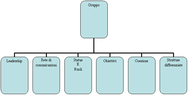 Organization Chart