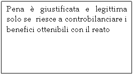 Text Box: Pena  giustificata e legittima solo se  riesce a controbilanciare i benefici ottenibili con il reato