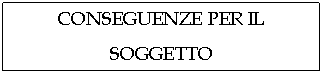 Text Box: CONSEGUENZE PER IL SOGGETTO