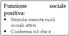 Text Box: Funzione sociale positiva:
.	Stimola crescita ruoli sociali attivi
.	Conferma ci che  