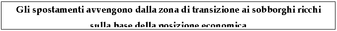 Text Box: Gli spostamenti avvengono dalla zona di transizione ai sobborghi ricchi sulla base della posizione economica