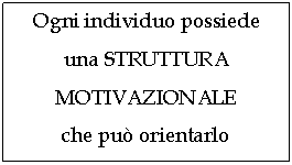 Text Box: Ogni individuo possiede una STRUTTURA MOTIVAZIONALE
che pu orientarlo
