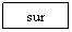 Text Box: sur