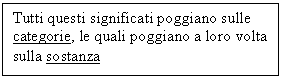 Text Box: Tutti questi significati poggiano sulle categorie, le quali poggiano a loro volta sulla sostanza