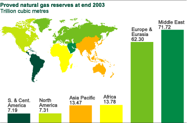 riserve certe di metano al 2003