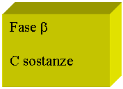 Text Box: Fase b 

C sostanze 
