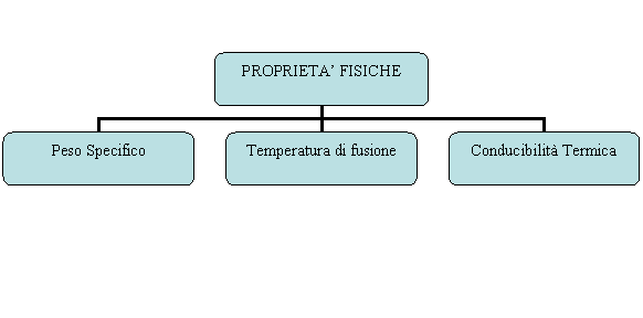 Organization Chart