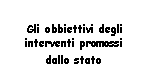 Text Box: Gli obbiettivi degli interventi promossi dallo stato   
