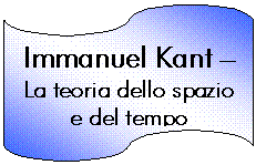 Flowchart: Punched Tape: Immanuel Kant - 
La teoria dello spazio e del tempo
