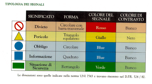 TIPOLOGIA DEI SEGNALI